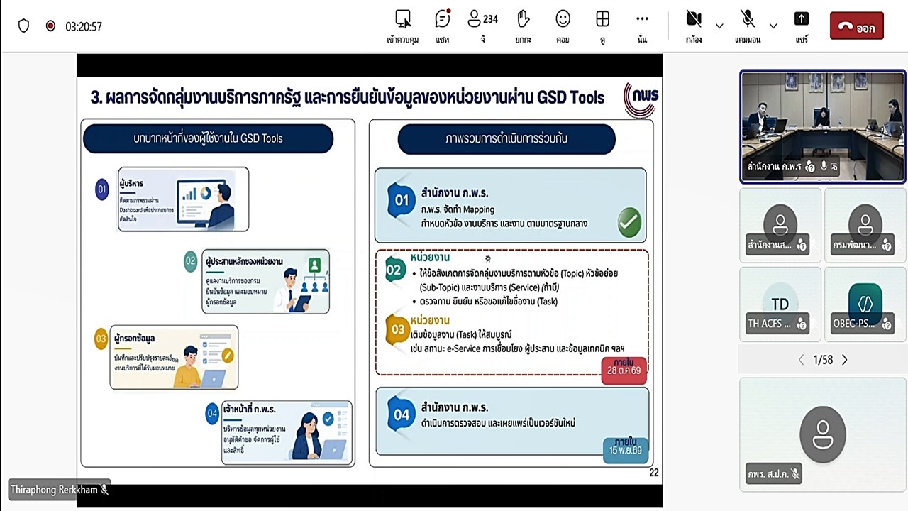 title - เข้าร่วมรับฟังคำชี้แจงแนวทางการดำเนินการที่เกี่ยวข้องในปีงบประมาณ พ.ศ. 2570 (การตรวจสอบความถูกต้องครบถ้วนและความเหมาะสมของผลการจัดการงานภาครัฐ ตามแนวทางการจัดการงานบริการภาครัฐ ในปีงบประมาณ พ.ศ. 2570) ผ่านสื่ออิเล็กทรอนิกส์ (ผ่านระบบออนไลน์ Microsoft Teams)